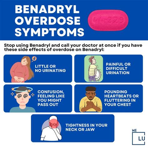 Benadryl side effects long term - When corrected based on the number of drugs with anticholinergic effects an individual was taking, the odds ratio for cognitive impairment was 1.46 with a p value of .0181. However, overall the authors conclude that their data did not support the hypothesis that the use of anticholinergic medications increased the risk of alzheimer’s dementia ...